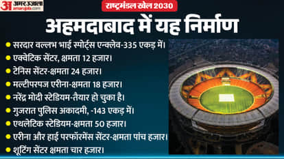 CWG 2030: Commonwealth Games venues to be ready by 2029 Narendra Modi Stadium to be the main hub know details