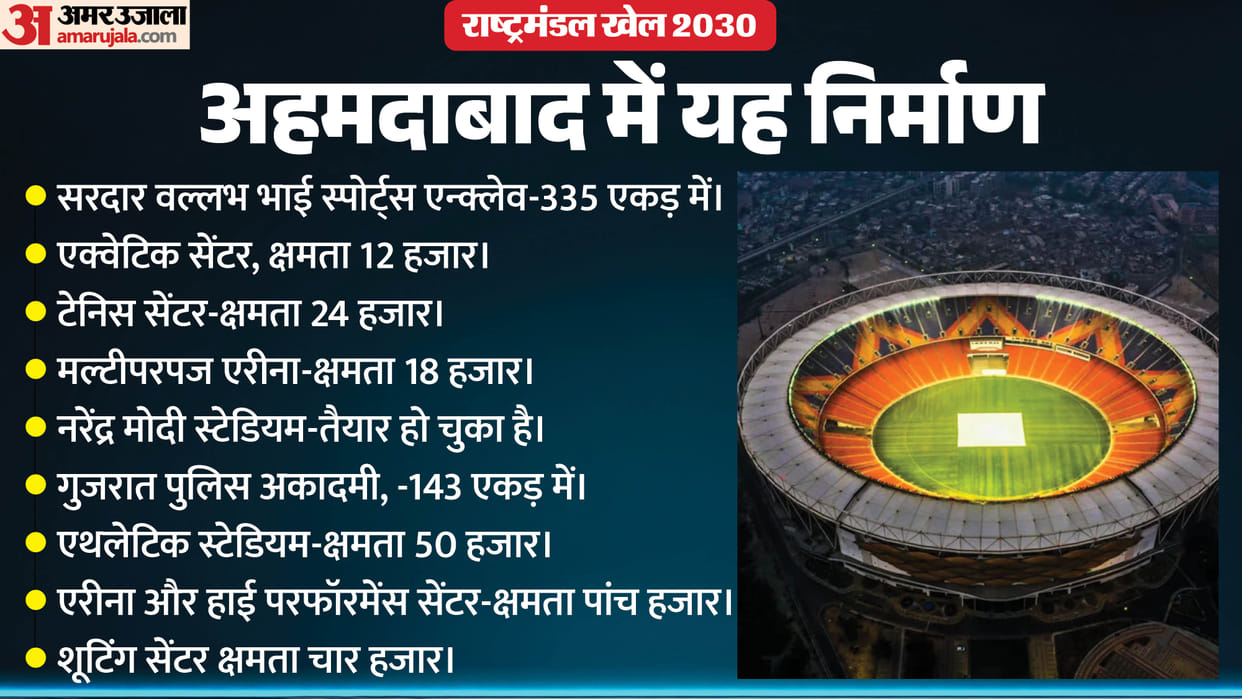CWG 2030: Commonwealth Games venues to be ready by 2029 Narendra Modi Stadium to be the main hub know details