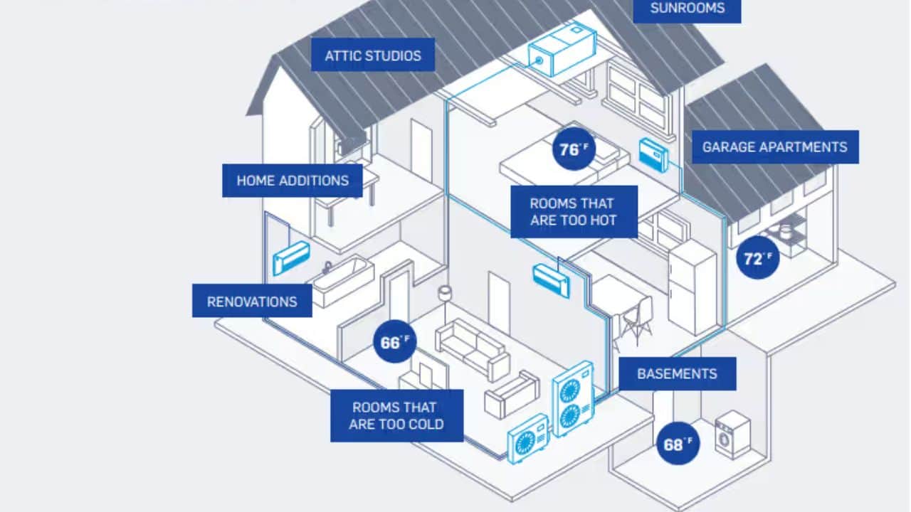 mini split ac kya hota hai how ductless air conditioner works