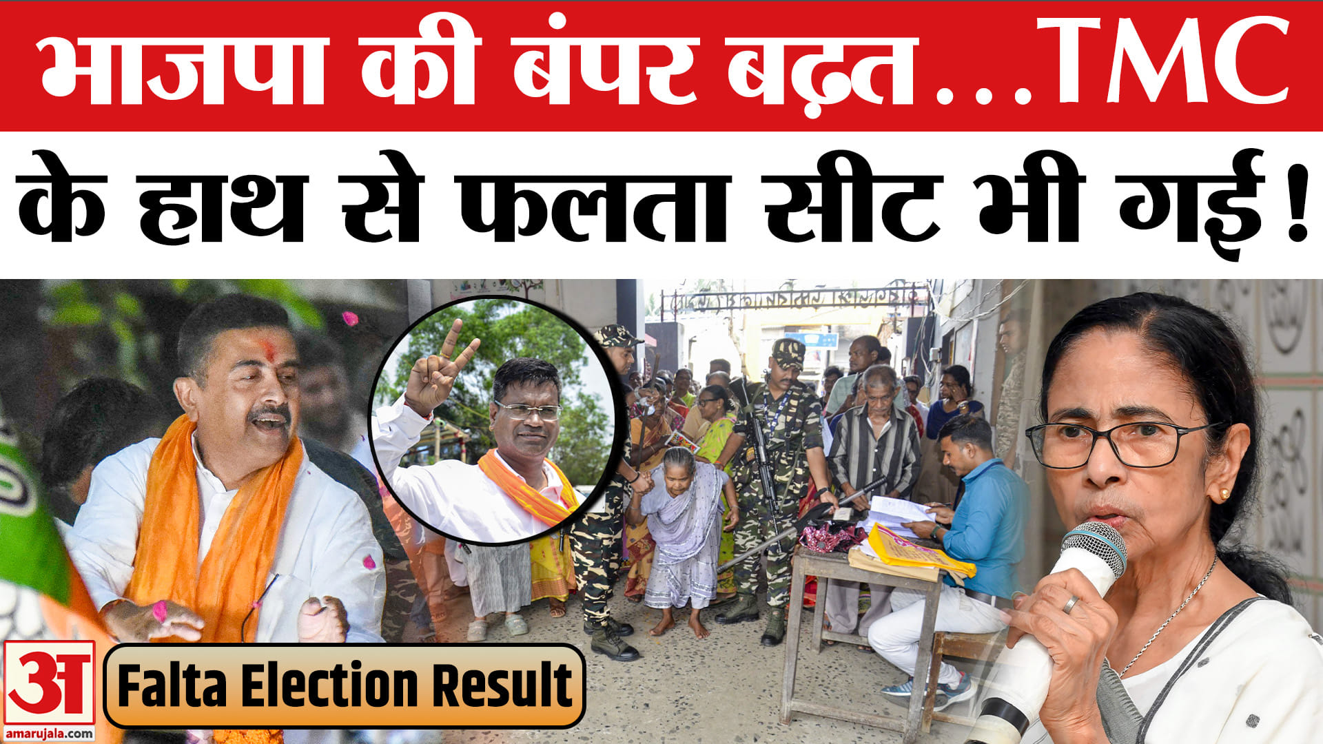 Falta Election Results 2026 : फलता में BJP की बंपर लीड, इतने नंबर पर TMC के जहांगीर खान