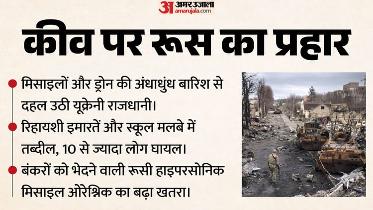 रूस का यूक्रेन पर बड़ा हमला: मॉस्को ने बरसाईं ओरेश्निक मिसाइल, मलबे के ढेर में तब्दील हुईं कई