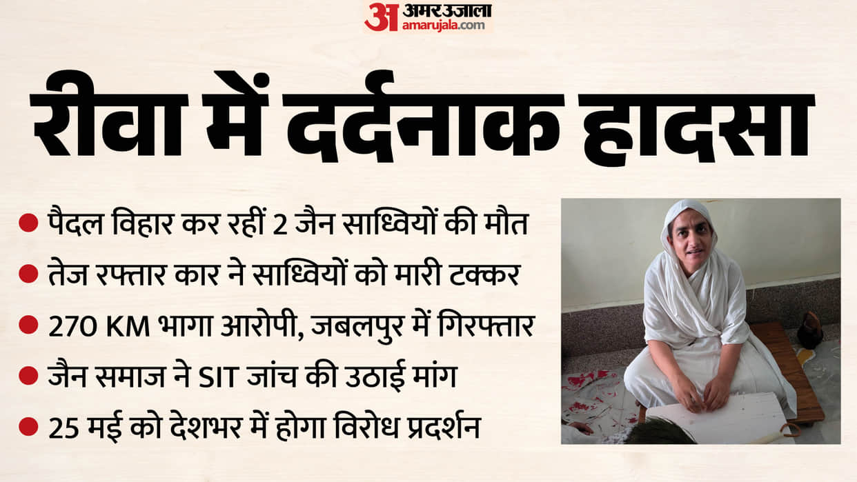 rewa jain sadhvi road accident rashid abad ali shah arrest jain community protest saint safety demand