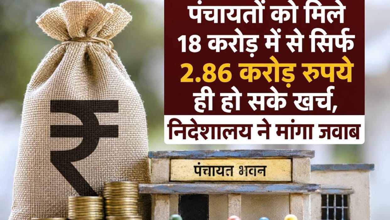 Jhansi: Development money remains locked in accounts, only 2.86 crores spent out of 18 crores