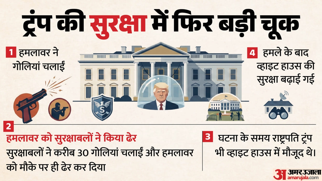 Suspect dead after approaching White House checkpoint with weapon, says US Secret Service