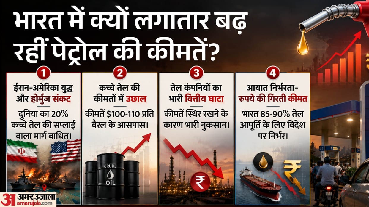 Petrol Diesel Price Rise in India Fuel Costs increase in 10 days Cities States VAT Excise Duty Hormuz Crisis U