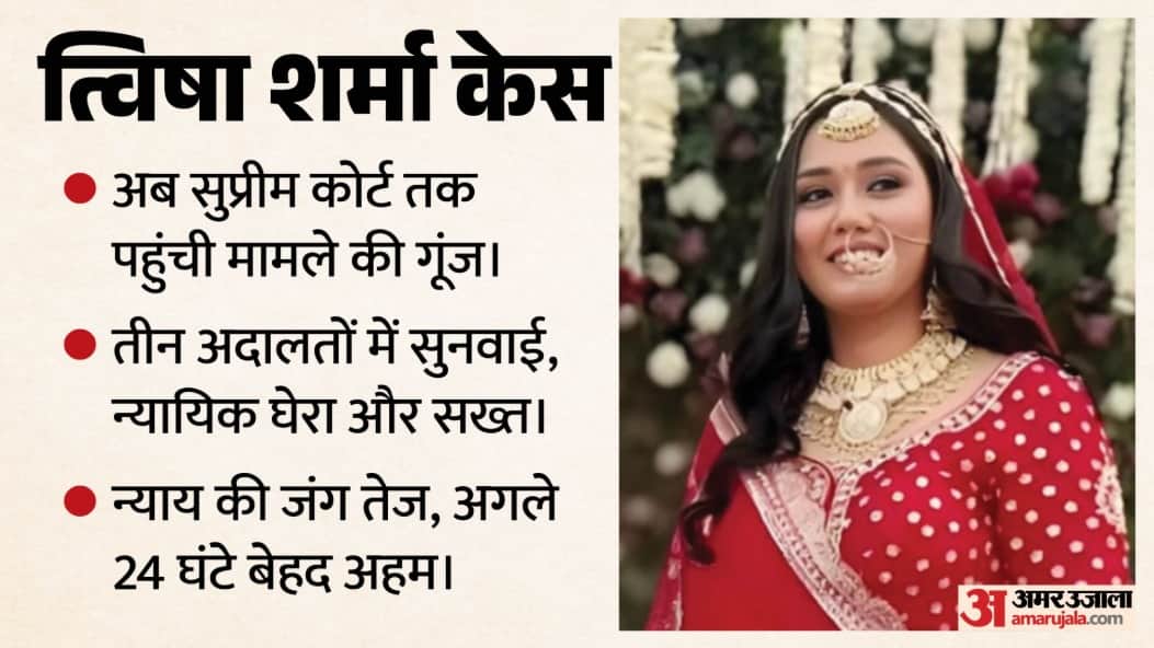 त्विशा शर्मा केस में आज का दिन काफी अहम।