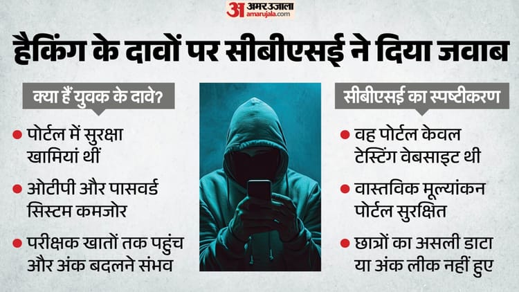 CBSE: सीबीएसई ने ओएसएम पोर्टल में हैकिंग के दावों को नकारा, वायरल यूआरएल को बताया 'टेस्टिंग साइट'