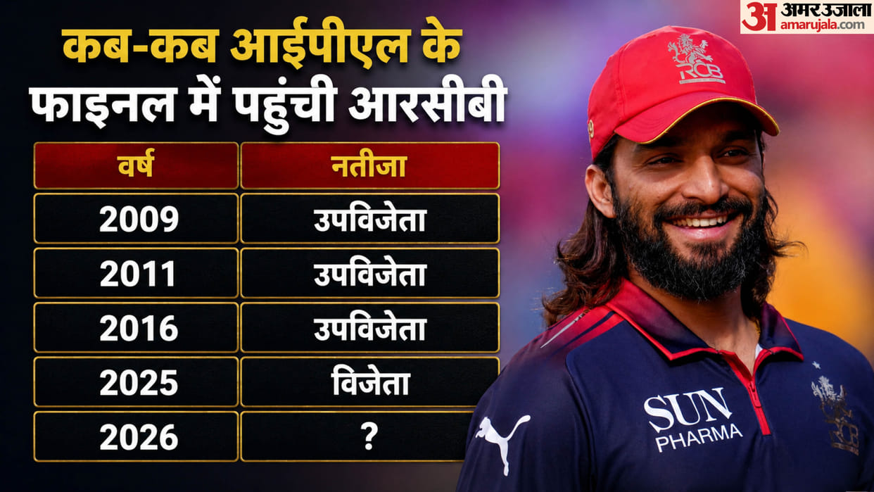 IPL 2026 RCB vs GT Result: Royal Challengers Bengaluru vs Gujarat Titans Key Highlights Analysis