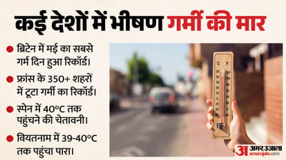कई देशों में भीषण गर्मी का कहर