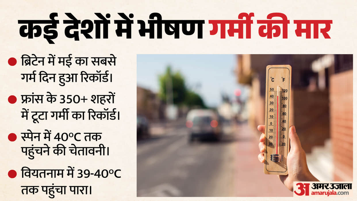 Heatwaves sweep across Asia and Europe: what are the temperatures in each country?
