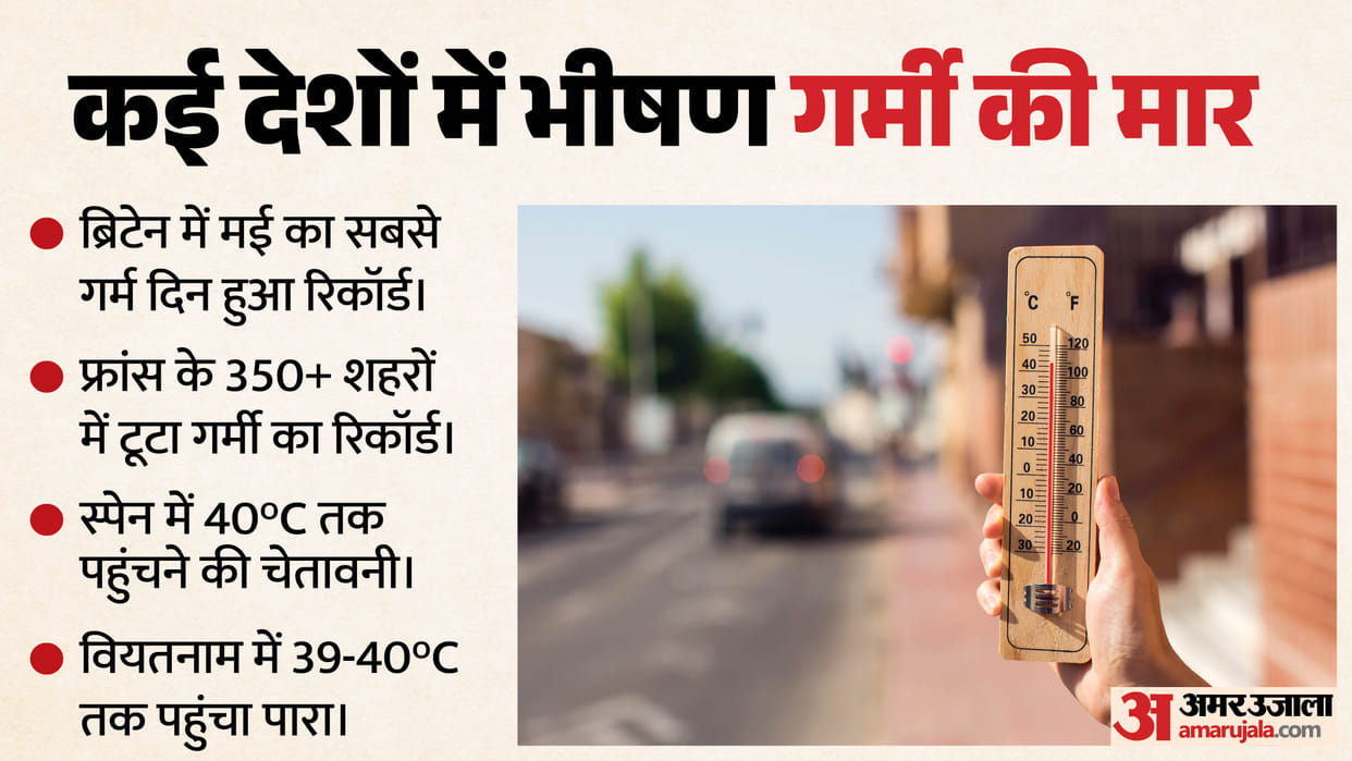 Heatwaves sweep across Asia and Europe: what are the temperatures in each country?
