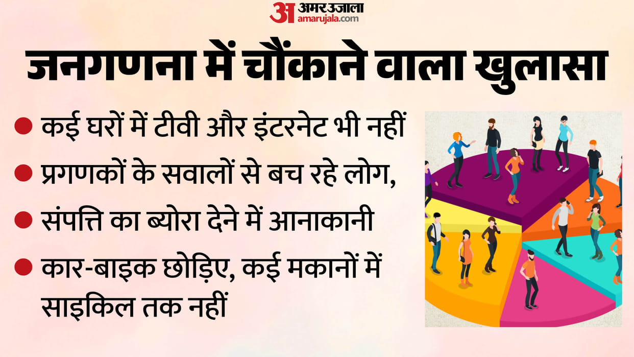 UP Census Survey Residents Hesitant to Reveal Assets During Survey Enumeration Details in Hindi