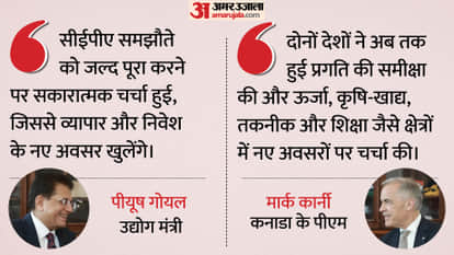 Warmth returns to India-Canada relations: Goyal said, now there will be a complete reset of relations