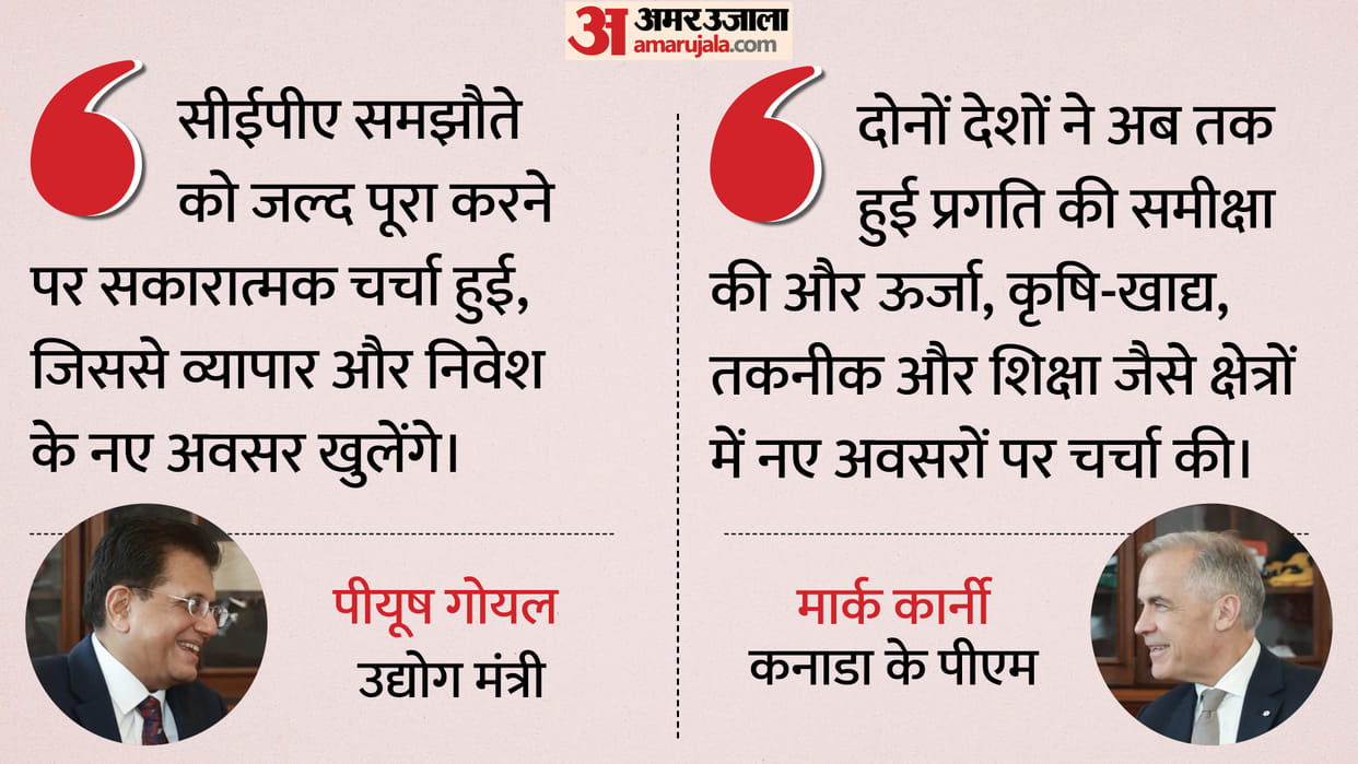 Warmth returns to India-Canada relations: Goyal said, now there will be a complete reset of relations