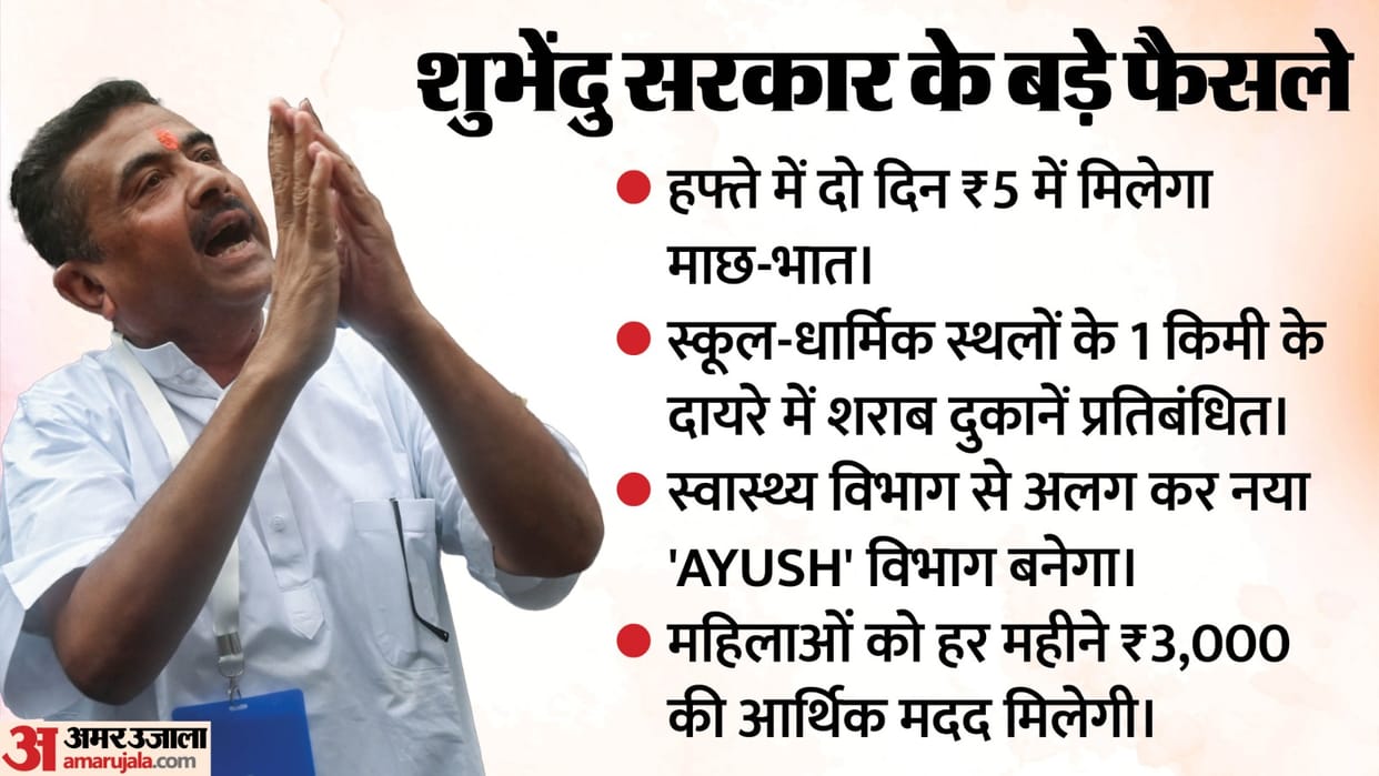 west bengal new government annapurna scheme women financial aid cheap meals liquor shop new rules