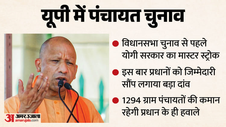 प्रधानों को प्रशासक बना भाजपा ने बिछाई चुनावी बिसात; सीएम योगी का मास्टर स्ट्रोक