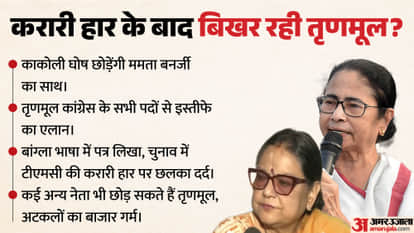 west bengal tmc kakoli ghosh dastidar write letter to lok sabha speaker complained against kalyan banerjee