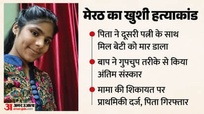 Meerut Crime News Father and Second Wife Kill Daughter After Family Dispute UP News in Hindi