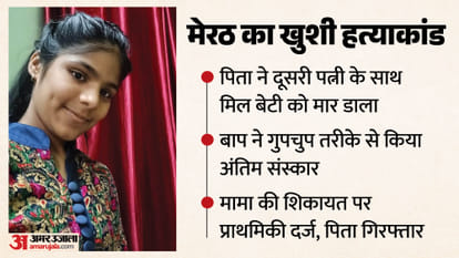 Father kills daughter along with his second wife in Meerut