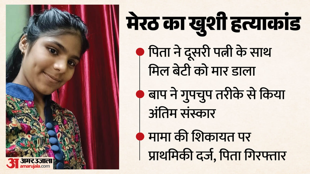Meerut Crime News Father and Second Wife Kill Daughter After Family Dispute UP News in Hindi