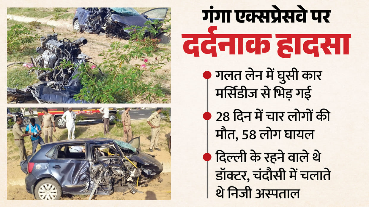 Car Enters Wrong Lane on Ganga Expressway Collides with Mercedes Doctor and Daughter Die in sambhal