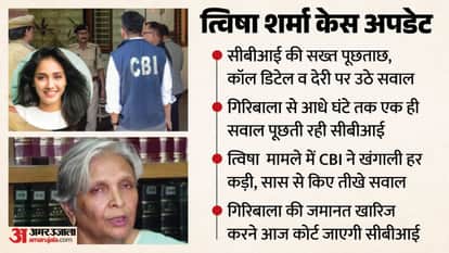 twisha-sharma-case-cbi-questioned-giribala-singh-over-delay-in-police-information