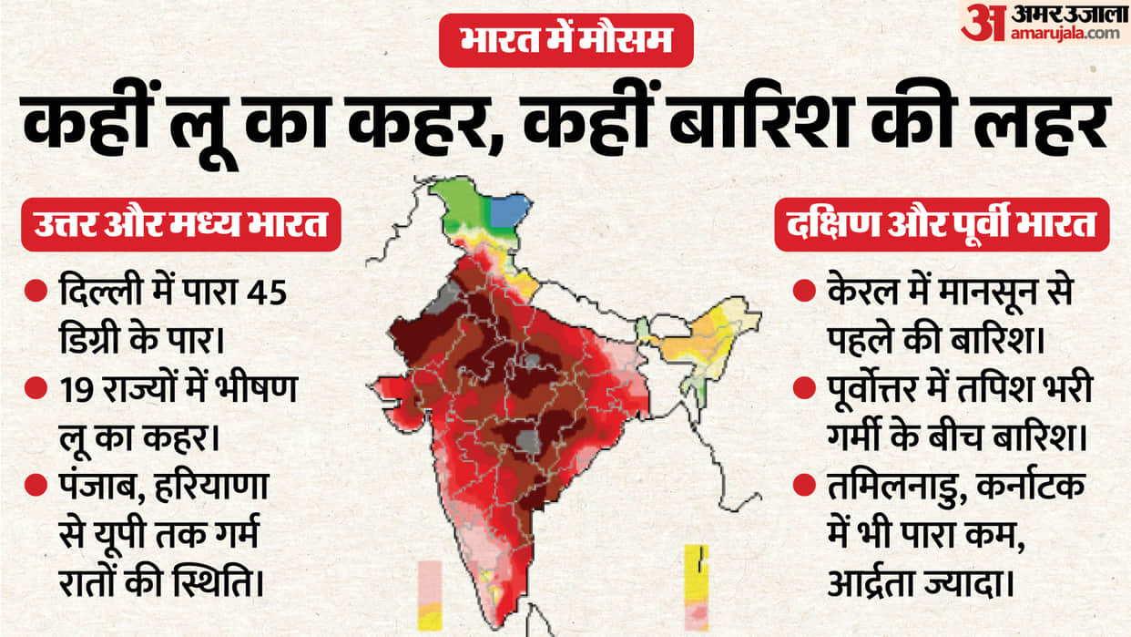 India Weather IMD Warnings Heatwave Rainfall Monsoon North India South India Northeast UP MP Haryana Punjab