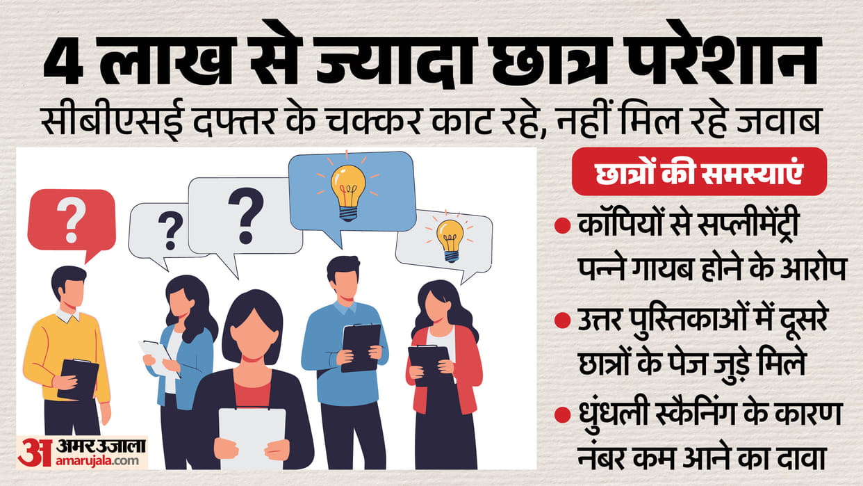 CBSE 12th OSM Evaluation Issue: Students Face Blurry & Missing Answer Sheets