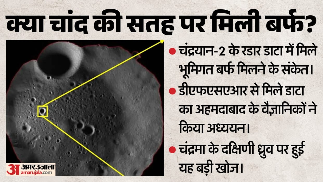 ISRO's major success: Signs of ice beneath Moon’s south pole