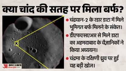 ISRO's major success: Signs of ice beneath Moon’s south pole