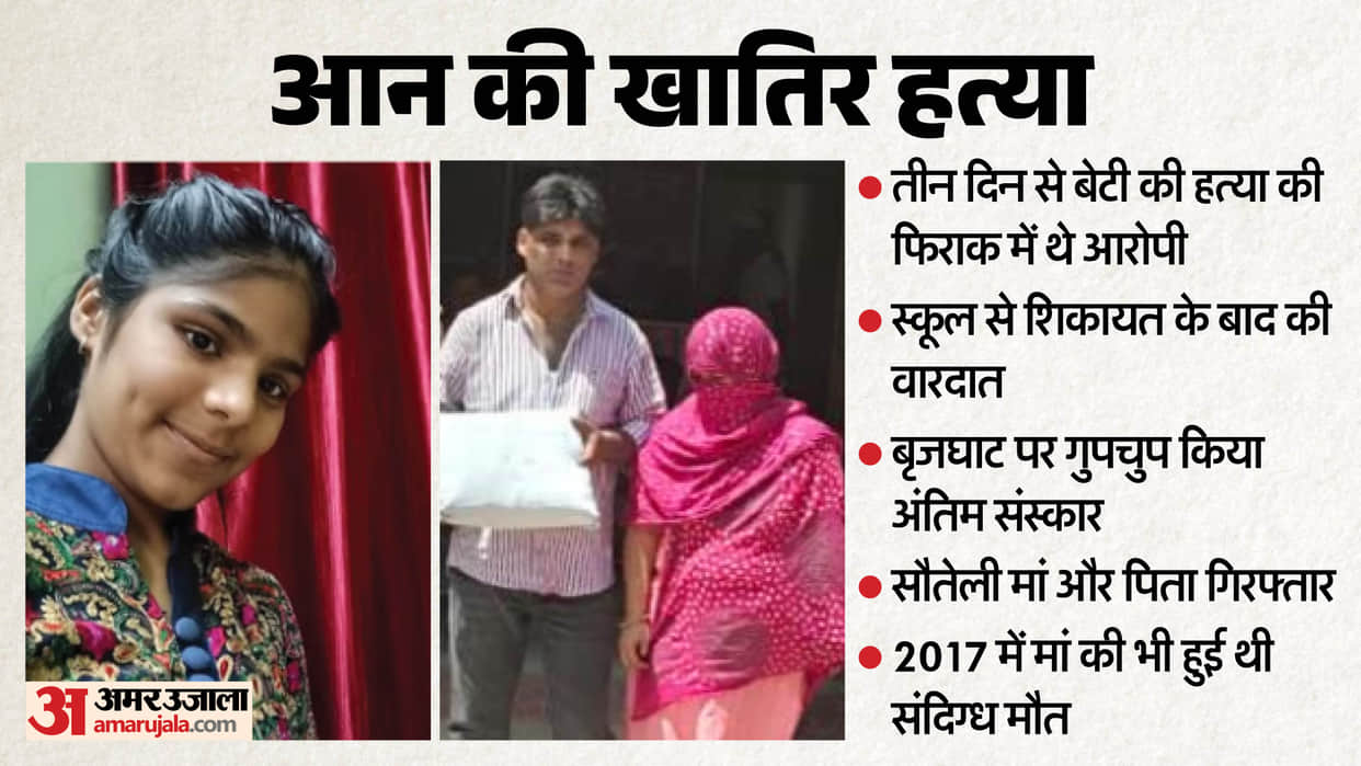 Meerut Crime News: Father and Stepmother Killed Class 12 Girl by Smothering Her With Pillow