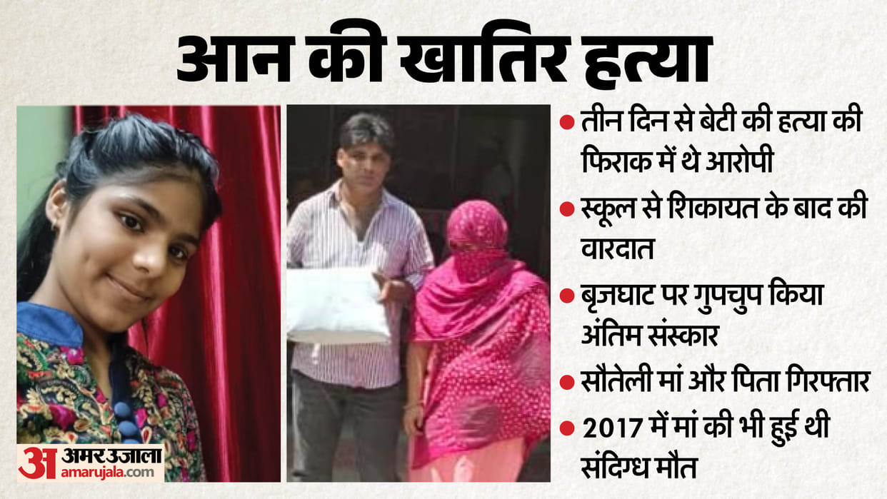 Meerut Crime News: Father and Stepmother Killed Class 12 Girl by Smothering Her With Pillow