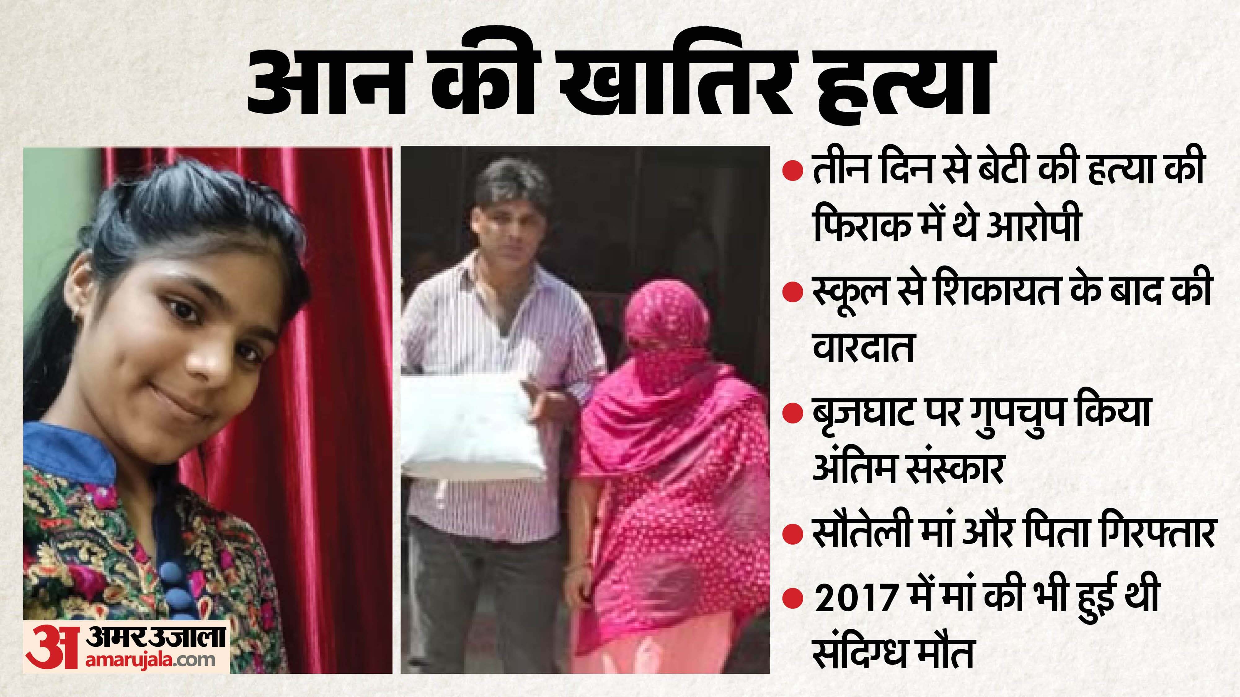 Meerut Crime News: Father and Stepmother Killed Class 12 Girl by Smothering Her With Pillow