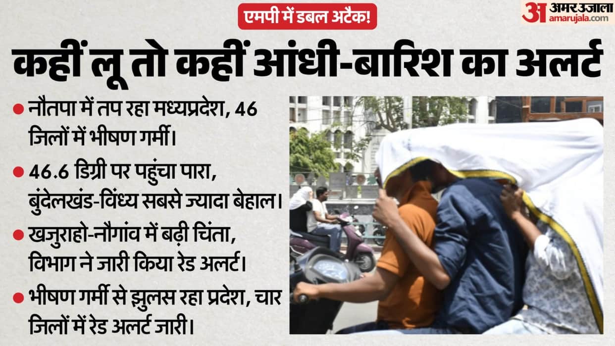 MP Weather Today: Double Whammy Weather in MP—Heatwave Grips 46 Districts, While Storms and Rain Spell Trouble