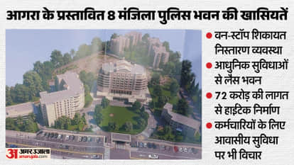 Agra to Get 72 Crore Integrated Police Headquarters with 8-Storey High-Tech Building