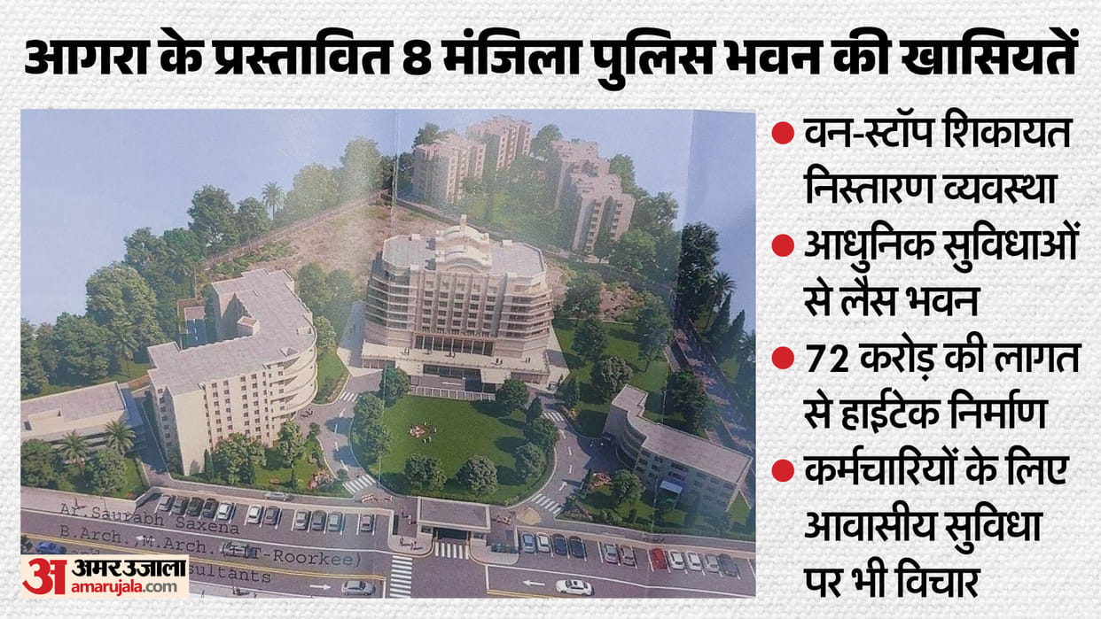 Agra to Get 72 Crore Integrated Police Headquarters with 8-Storey High-Tech Building