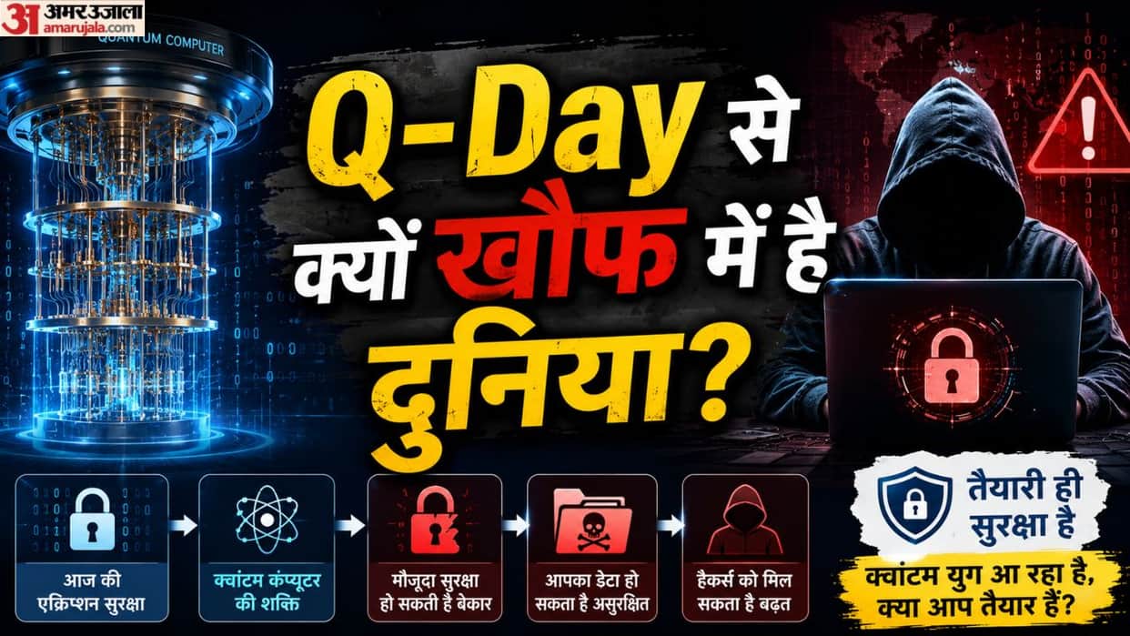 google quantum computing warning 2029 future impact explained hindi