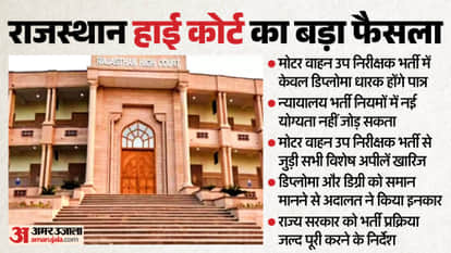 rajasthan high court mvsi recruitment verdict diploma degree holders