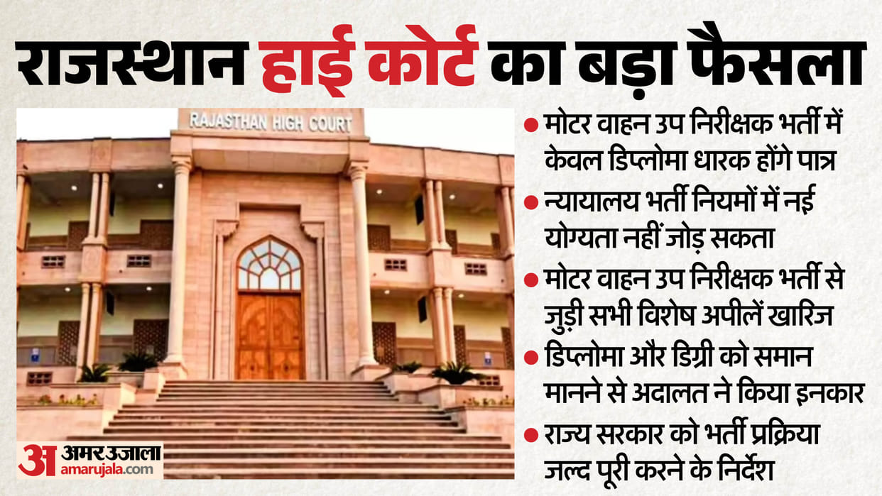 rajasthan high court mvsi recruitment verdict diploma degree holders