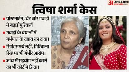 Twisha Sharma Case Update Giribala Singh gets setback from MP High Court anticipatory bail application Bhopal