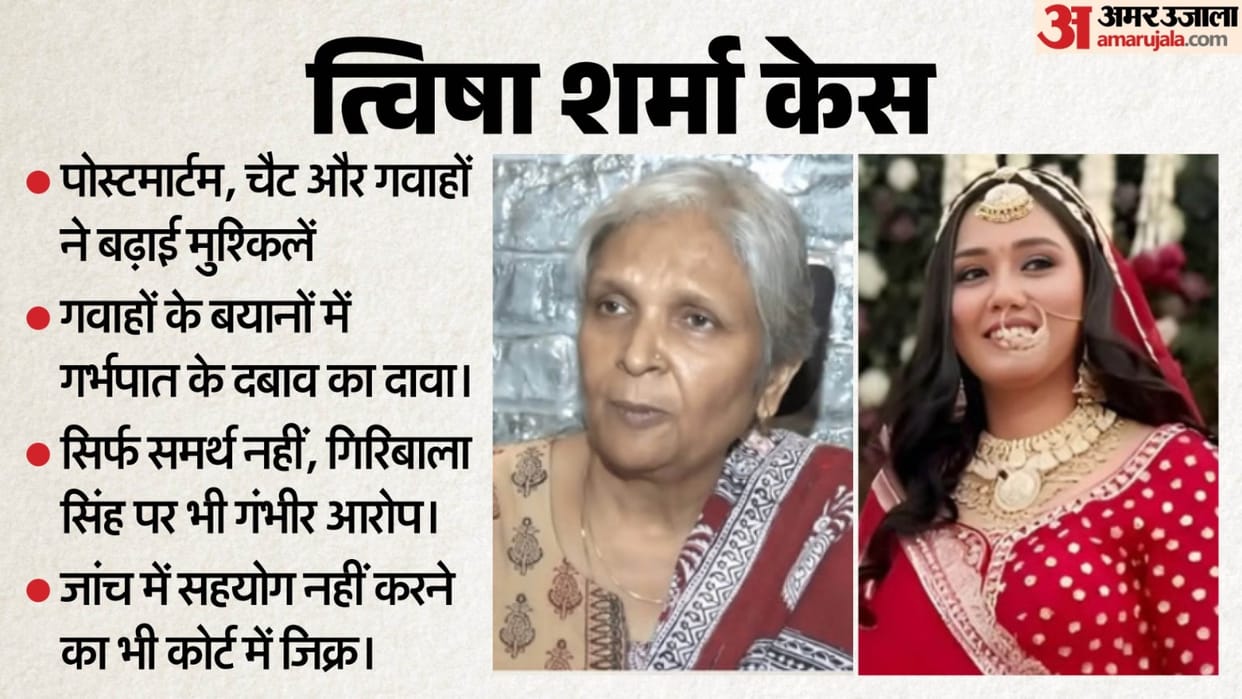 Twisha Sharma Case Update Giribala Singh gets setback from MP High Court anticipatory bail application Bhopal