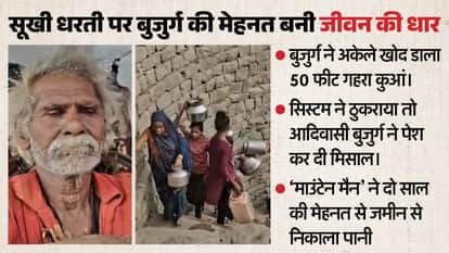 bundelkhand-mountain-man-of-mp-ajab-singh-story Sagar Madhya pradesh Water Crisis