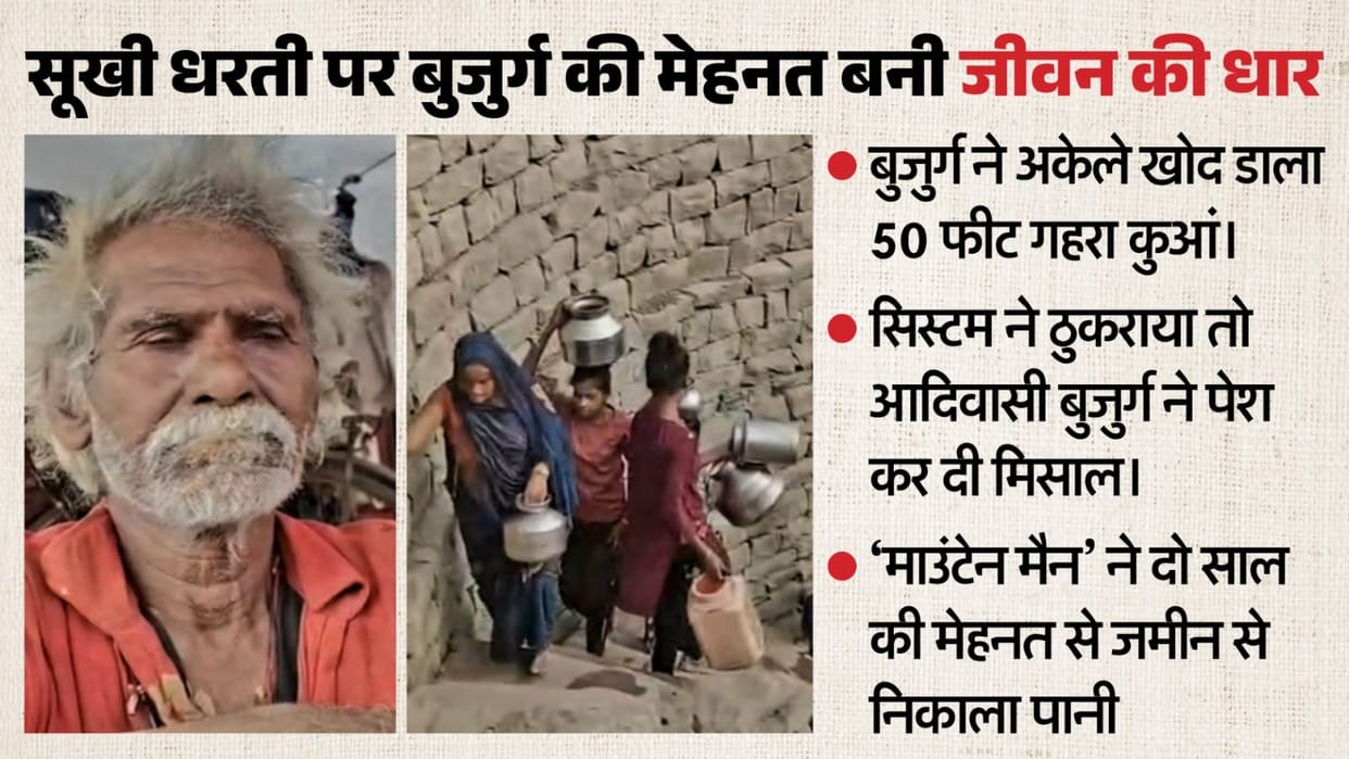 bundelkhand-mountain-man-of-mp-ajab-singh-story Sagar Madhya pradesh Water Crisis