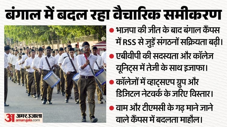 West Bengal: बंगाल के कॉलेजों में बदल रही सियासत, भाजपा की जीत के बाद RSS से जुड़े संगठनों का बढ़ा दायरा