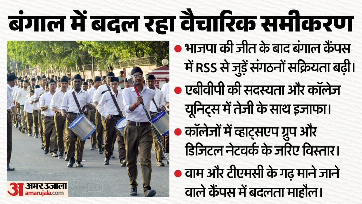 RSS-Affiliated Organisations ABVP Expand Rapidly in West Bengal Campuses After BJP Historic Victory