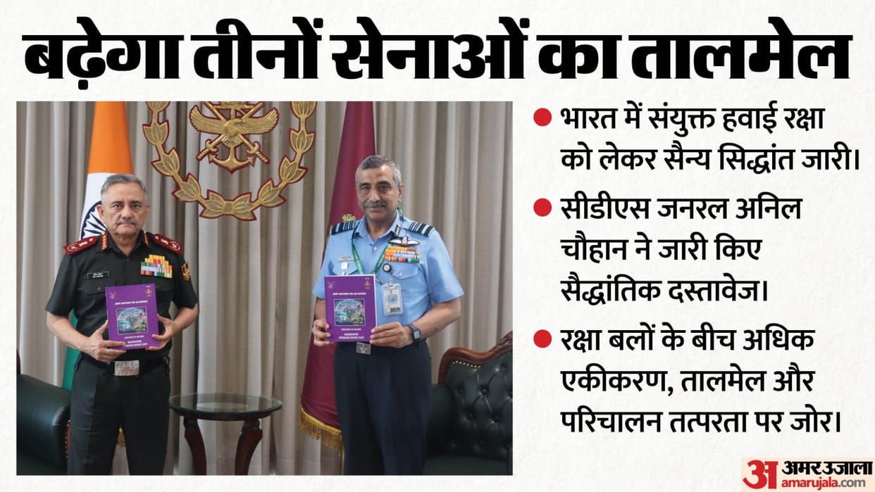 General Anil Chauhan Joint Air Defence Indian Armed Forces Air Defence Doctrine Military Strategy