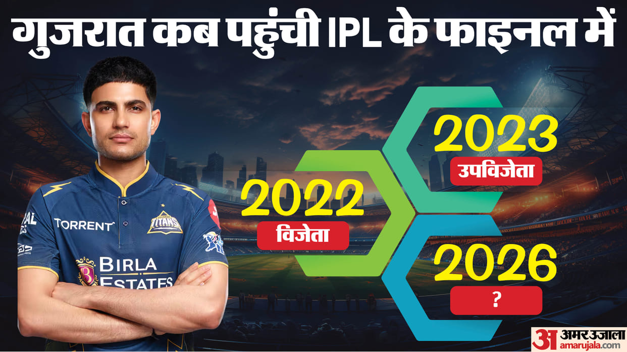 IPL 2026 GT vs RR Qualifier 2 Result: Gujarat vs Rajasthan Highlights Analysis and Points Table Update