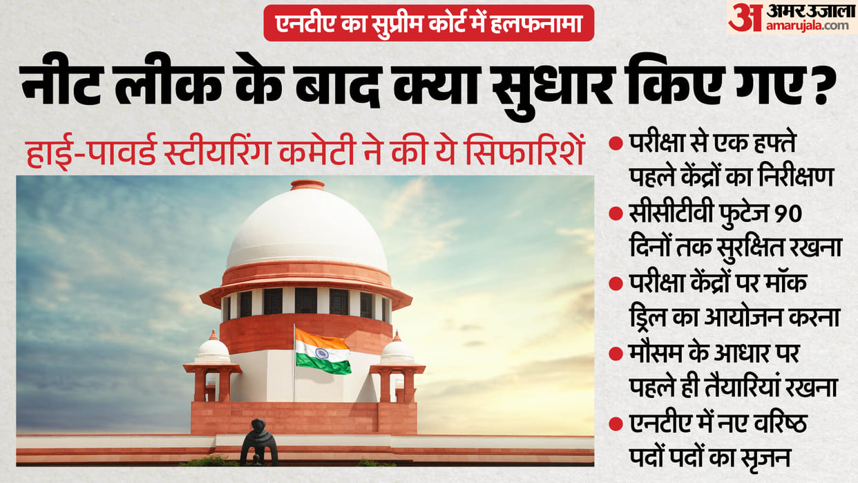 NEET UG 2026 Leak Case: NTA Tells Supreme Court About Major Security and Exam Reforms