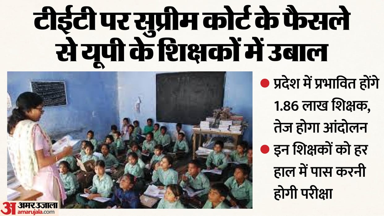 UP: Supreme Court's decision on mandatory TET has increased teachers' anxiety; they will have to pass the exam
