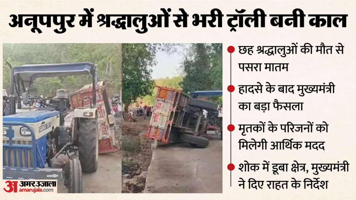 anuppur-pushprajgarh-tractor-trolley-accident-cm-mohan-yadav-announces-compensation